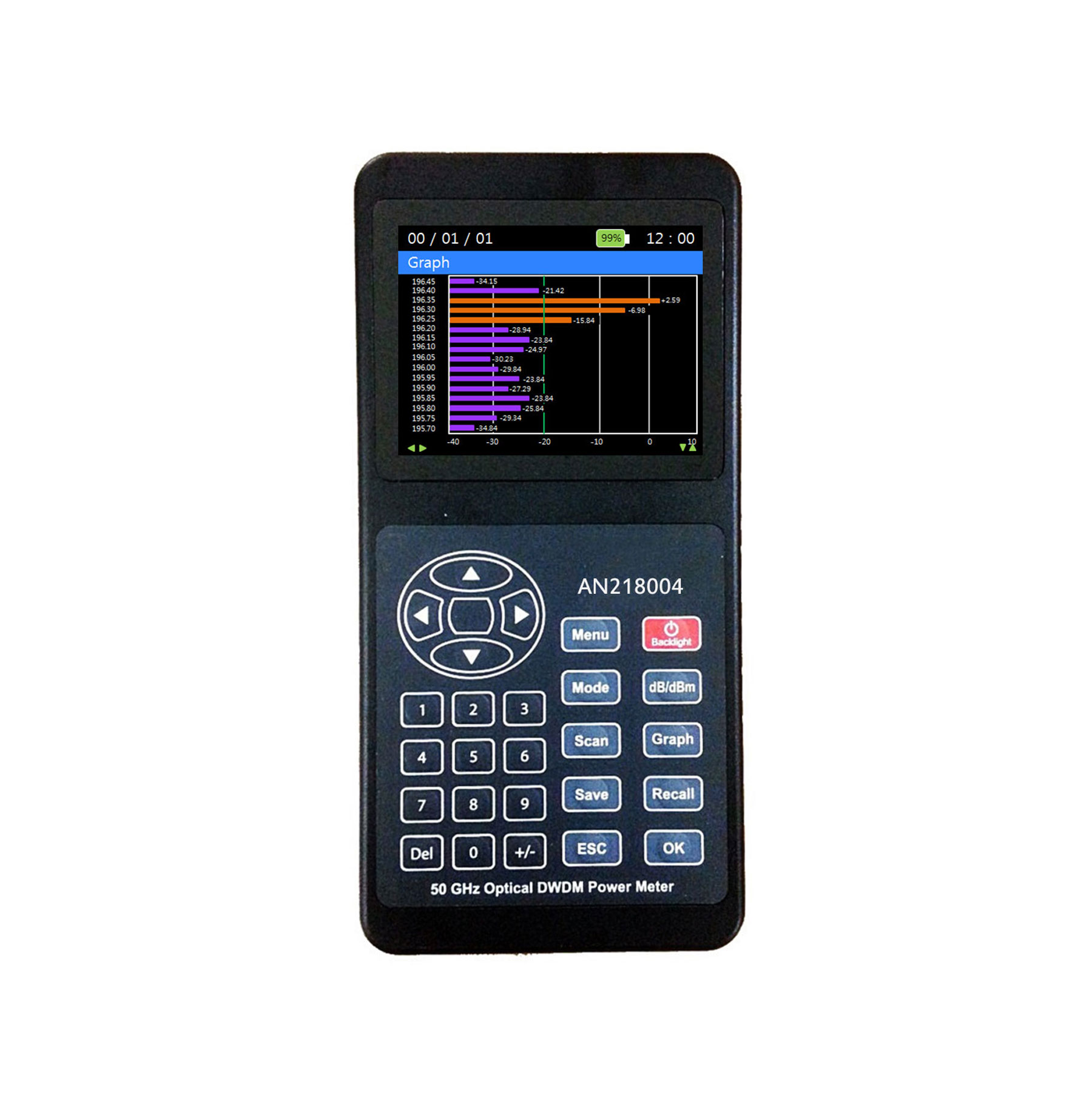 DWDM׷AN218004 [1526.051563.86 nm] SC/PC