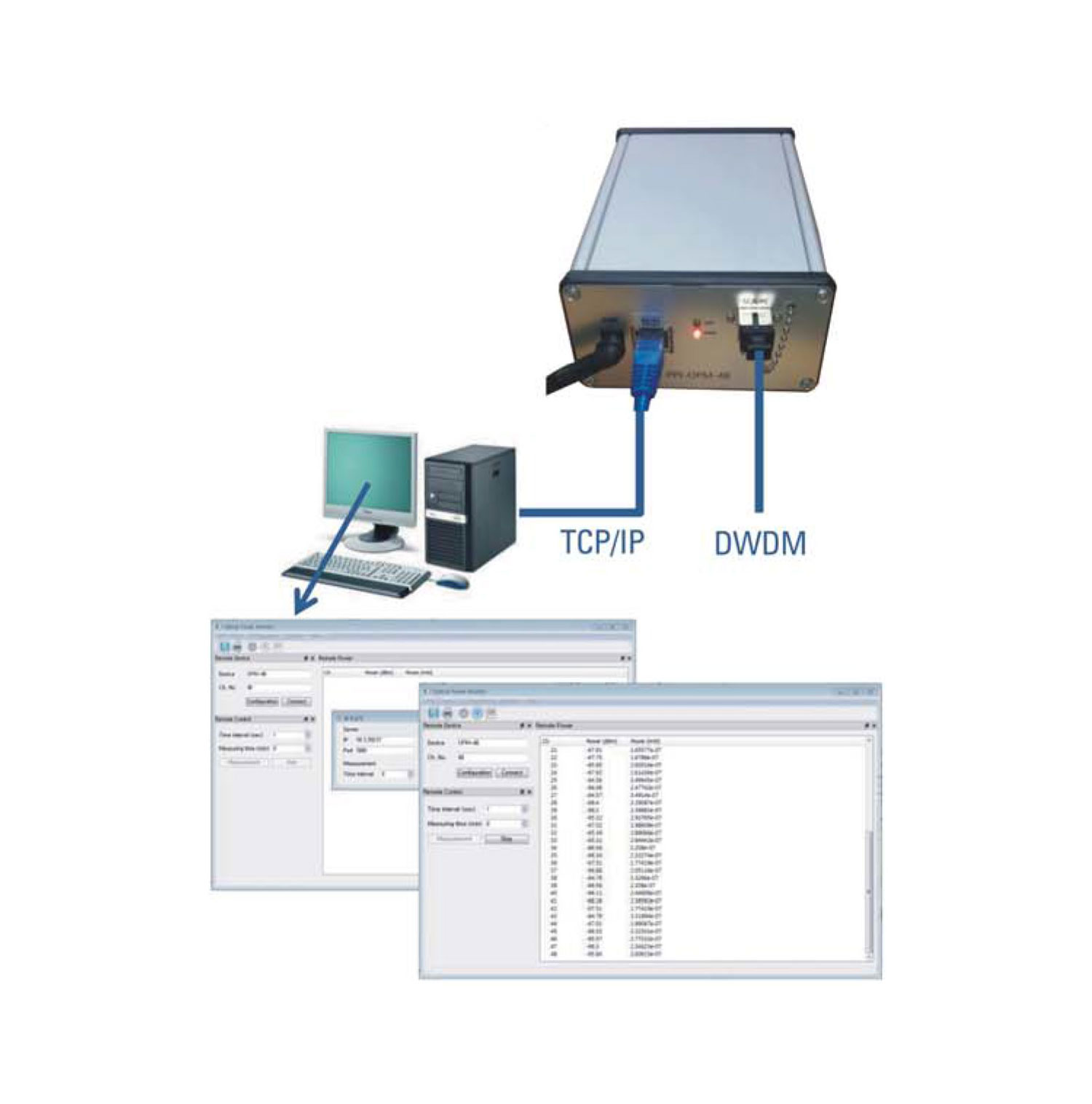 ⹦ʲϵͳAN218007 [1526.44~1563.86nm ] SC/PC